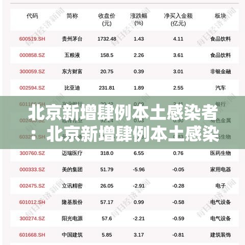 北京新增肆例本土感染者：北京新增肆例本土感染者名单