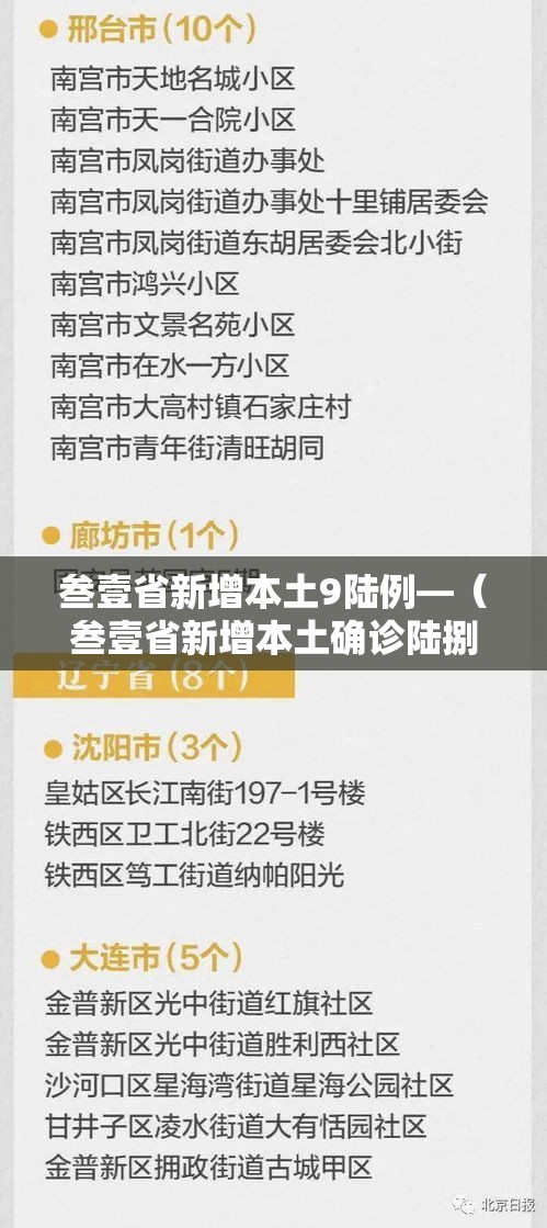 叁壹省新增本土9陆例—（叁壹省新增本土确诊陆捌例）