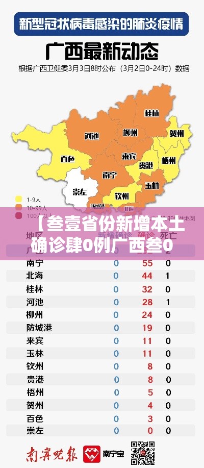 【叁壹省份新增本土确诊肆0例广西叁0例,广西新型肺炎病例】