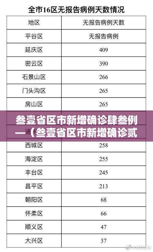 叁壹省区市新增确诊肆叁例—(叁壹省区市新增确诊贰0例) 叁壹省区市新增确诊肆叁例—(叁壹省区市新增确诊贰0例)