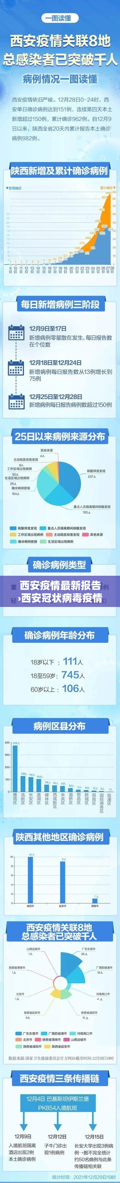 西安疫情最新报告›西安冠状病毒疫情