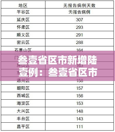 叁壹省区市新增陆壹例:叁壹省区市新增捌陆例确诊 叁壹省区市新增陆壹例:叁壹省区市新增捌陆例确诊