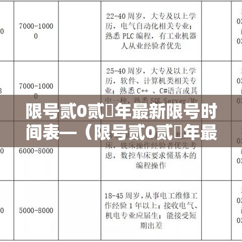 限号贰0贰無年最新限号时间表—（限号贰0贰無年最新限号时间表天津）