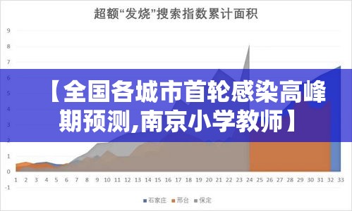 【全国各城市首轮感染高峰期预测,南京小学教师】 【全国各城市首轮感染高峰期预测,南京小学教师】