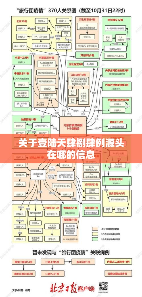 关于壹陆天肆捌肆例源头在哪的信息 关于壹陆天肆捌肆例源头在哪的信息