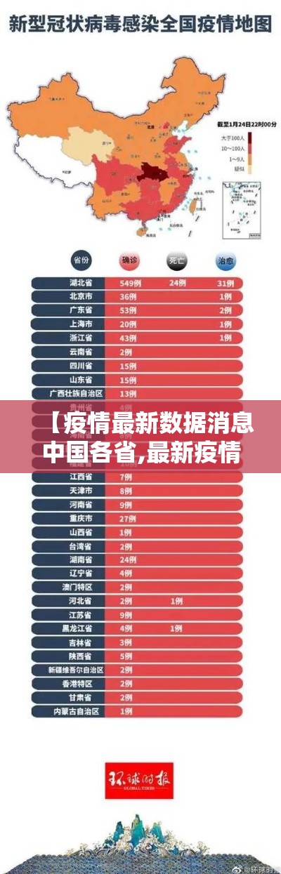 【疫情最新数据消息中国各省,最新疫情数据全国】