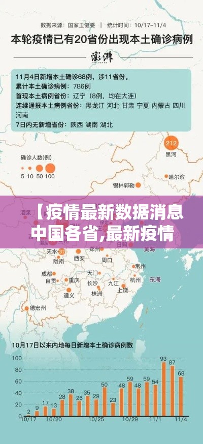 【疫情最新数据消息中国各省,最新疫情数据全国】