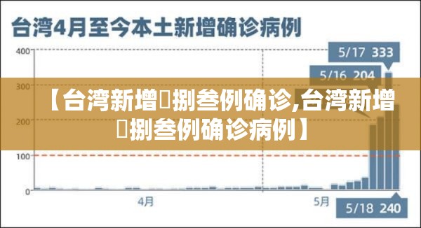【台湾新增無捌叁例确诊,台湾新增無捌叁例确诊病例】