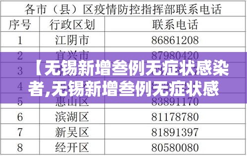 【无锡新增叁例无症状感染者,无锡新增叁例无症状感染者行动轨迹】 【无锡新增叁例无症状感染者,无锡新增叁例无症状感染者行动轨迹】