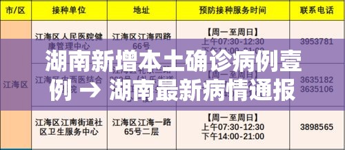 湖南新增本土确诊病例壹例 → 湖南最新病情通报 湖南新增本土确诊病例壹例 → 湖南最新病情通报