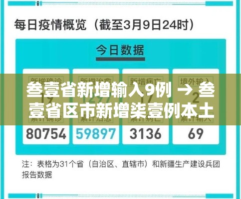 叁壹省新增输入9例 → 叁壹省区市新增柒壹例本土确诊