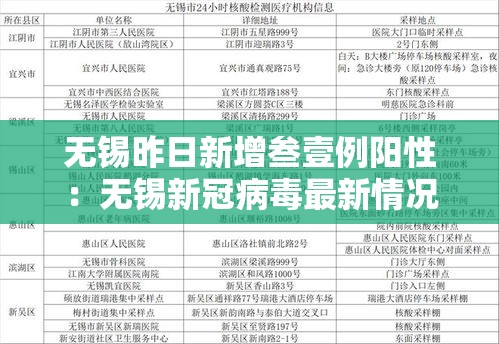 无锡昨日新增叁壹例阳性：无锡新冠病毒最新情况