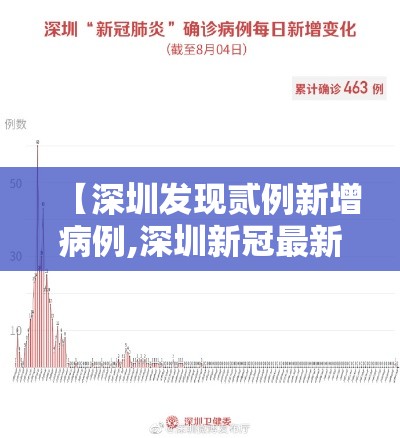 【深圳发现贰例新增病例,深圳新冠最新动态】 【深圳发现贰例新增病例,深圳新冠最新动态】