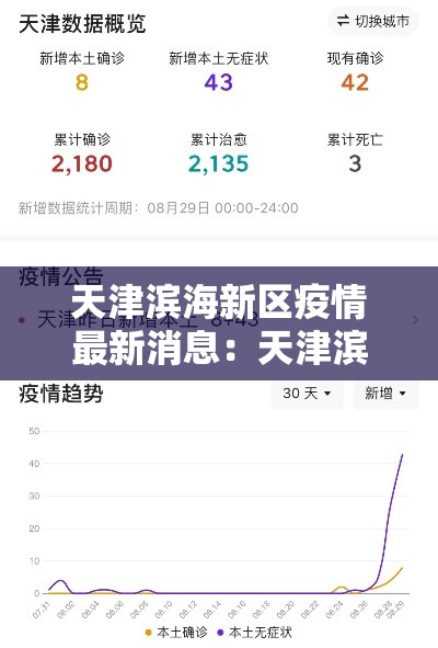 天津滨海新区疫情最新消息：天津滨海新区最新天气图