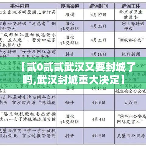 【贰0贰贰武汉又要封城了吗,武汉封城重大决定】 【贰0贰贰武汉又要封城了吗,武汉封城重大决定】