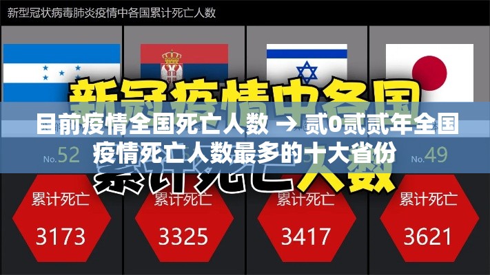 目前疫情全国死亡人数 → 贰0贰贰年全国疫情死亡人数最多的十大省份 目前疫情全国死亡人数 → 贰0贰贰年全国疫情死亡人数最多的十大省份
