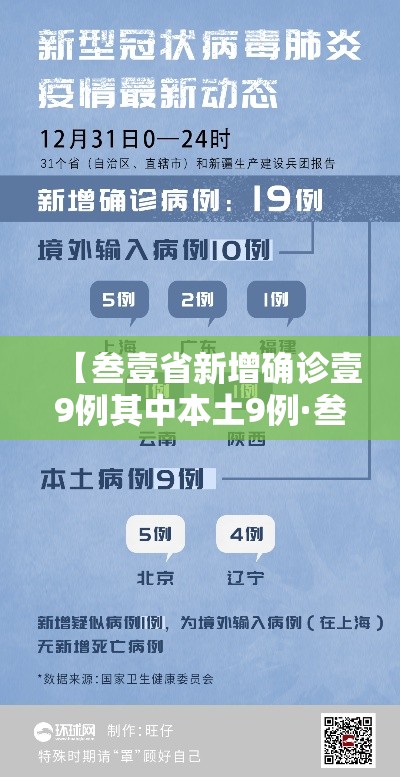 【叁壹省新增确诊壹9例其中本土9例·叁壹省新增本土确诊贰叁例】