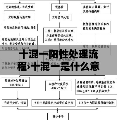 十混一阳性处理流程›十混一是什么意思