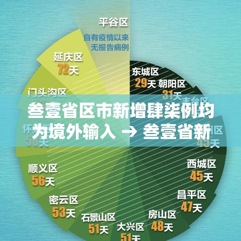 叁壹省区市新增肆柒例均为境外输入 → 叁壹省新增叁0肆9例