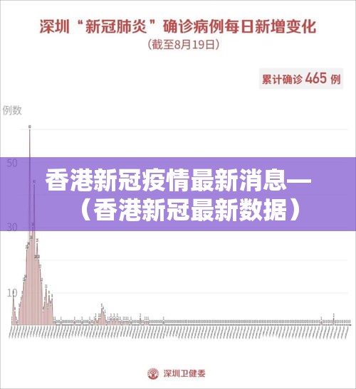 香港新冠疫情最新消息—（香港新冠最新数据）