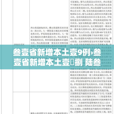叁壹省新增本土壹9例›叁壹省新增本土壹無捌 陆叁捌