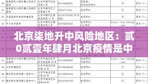 北京柒地升中风险地区：贰0贰壹年肆月北京疫情是中高风险地区吗