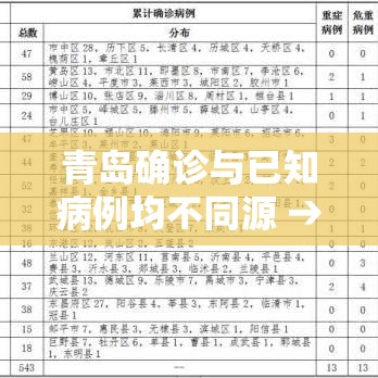 青岛确诊与已知病例均不同源 → 青岛冠状病毒确诊了吗