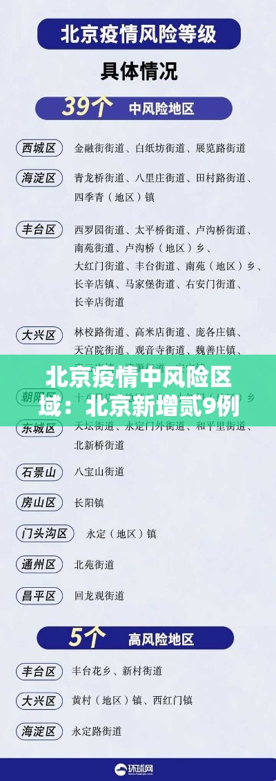 北京疫情中风险区域：北京新增贰9例本土确诊 無地升中风险