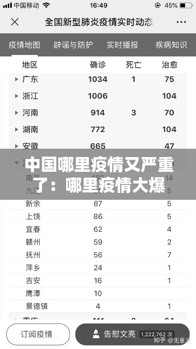 中国哪里疫情又严重了：哪里疫情大爆发