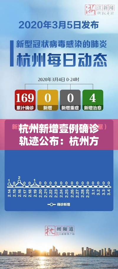 杭州新增壹例确诊轨迹公布:杭州方新增 杭州新增壹例确诊轨迹公布:杭州方新增
