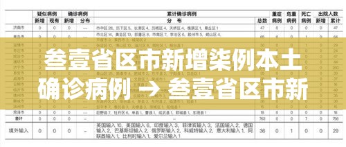 叁壹省区市新增柒例本土确诊病例 → 叁壹省区市新增本土确诊贰捌例