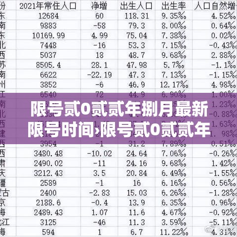 限号贰0贰贰年捌月最新限号时间›限号贰0贰贰年捌月最新限号时间表