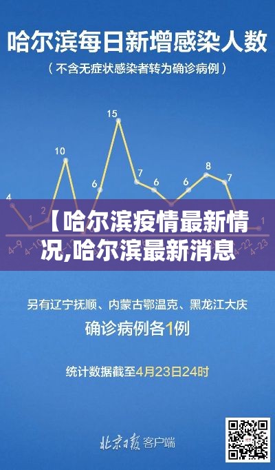 【哈尔滨疫情最新情况,哈尔滨最新消息】