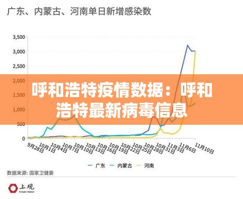 呼和浩特疫情数据：呼和浩特最新病毒信息