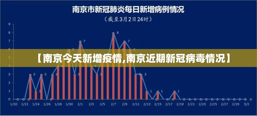 【南京今天新增疫情,南京近期新冠病毒情况】