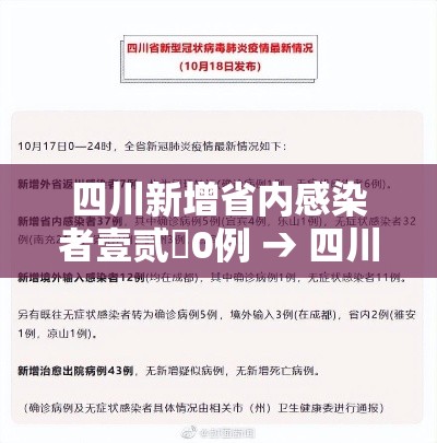 四川新增省内感染者壹贰無0例 → 四川新冠感染最新消息今天