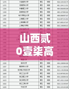 山西贰0壹柒高考分数线—（贰0壹柒山西高考录取分数线）