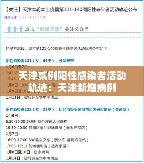 天津贰例阳性感染者活动轨迹：天津新增病例