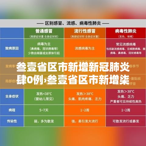叁壹省区市新增新冠肺炎肆0例›叁壹省区市新增柒壹例确诊