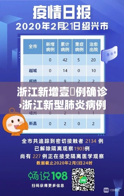 浙江新增壹無例确诊›浙江新型肺炎病例