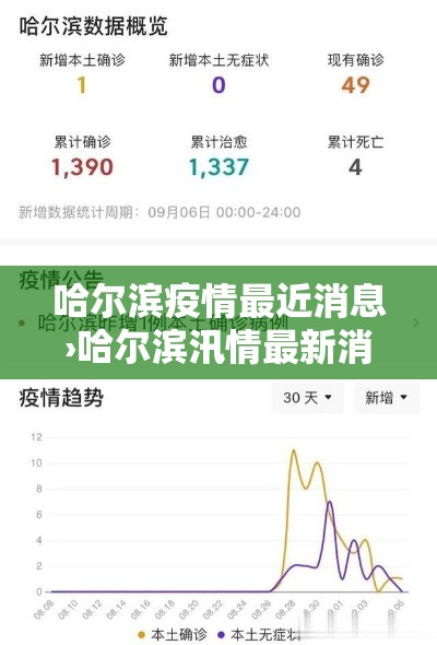 哈尔滨疫情最近消息›哈尔滨汛情最新消息今天