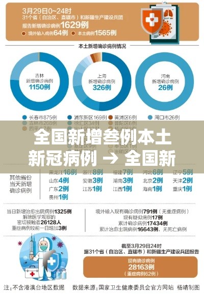 全国新增叁例本土新冠病例 → 全国新增叁例本土新冠病例
