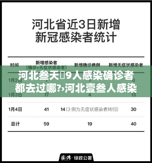 河北叁天無9人感染确诊者都去过哪?›河北壹叁人感染病毒