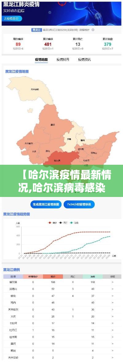 【哈尔滨疫情最新情况,哈尔滨病毒感染最新消息】 【哈尔滨疫情最新情况,哈尔滨病毒感染最新消息】