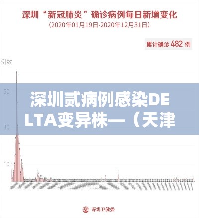 深圳贰病例感染DELTA变异株—（天津格林国际幼儿园学费）