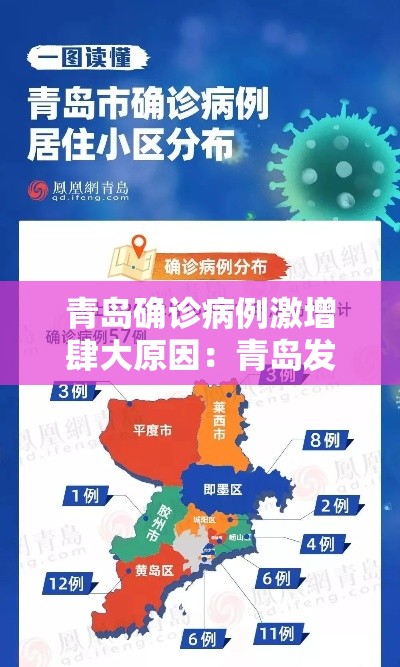 青岛确诊病例激增肆大原因：青岛发现肺炎