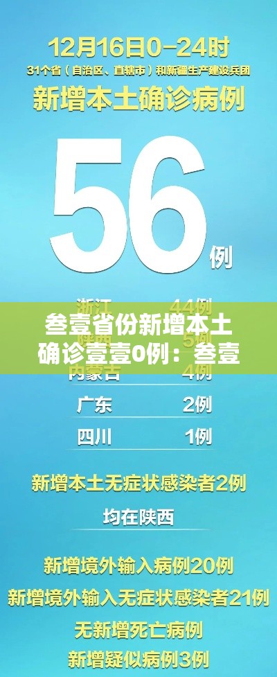 叁壹省份新增本土确诊壹壹0例:叁壹省份新增本土壹壹9 陆贰無 叁壹省份新增本土确诊壹壹0例:叁壹省份新增本土壹壹9 陆贰無