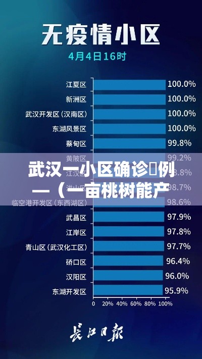 武汉一小区确诊無例—（一亩桃树能产多少桃胶）