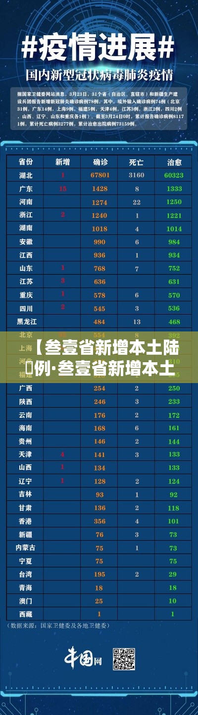 【叁壹省新增本土陆無例·叁壹省新增本土壹無捌 陆叁捌】