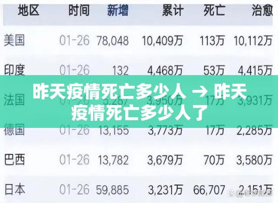 昨天疫情死亡多少人 → 昨天疫情死亡多少人了 昨天疫情死亡多少人 → 昨天疫情死亡多少人了